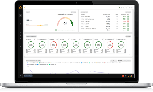 Ícone do Power App Dashboard, indicadores gamificados da nova versão mobile